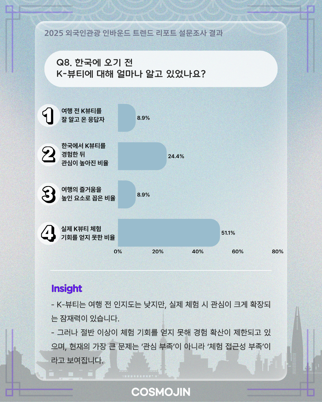 K뷰티 관심도 증가 그래프