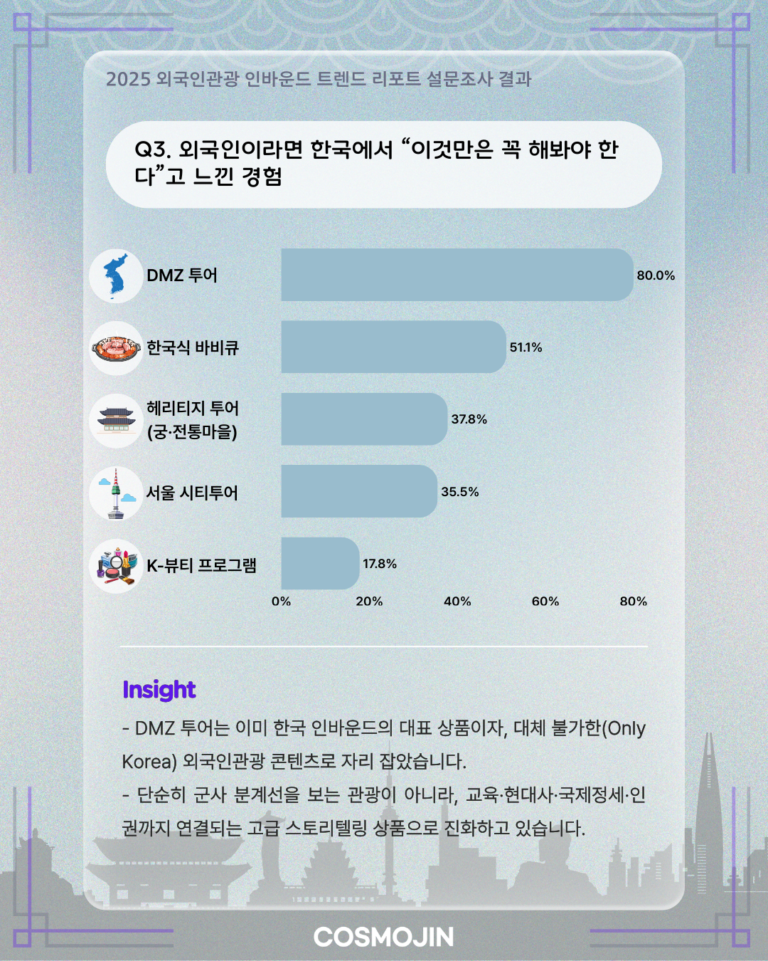 외국인 선호 1위 DMZ 투어