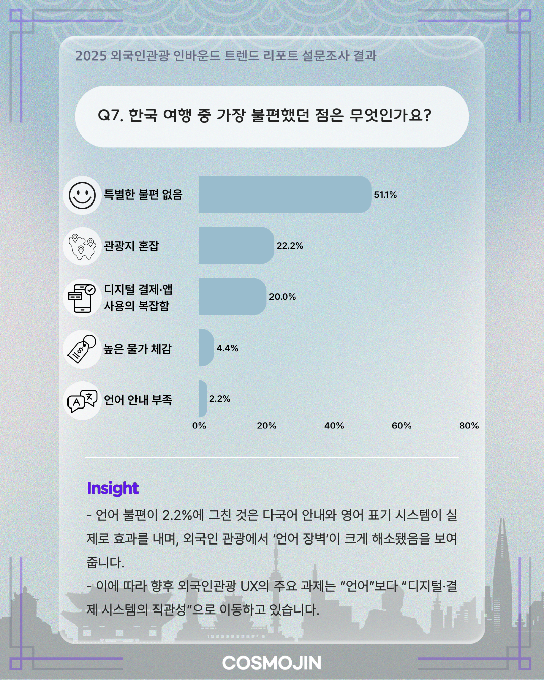 서울 시티 투어 및 불편요소 조사
