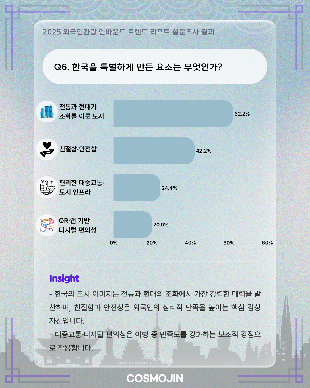 한국을 특별하게 만든 요소 통계